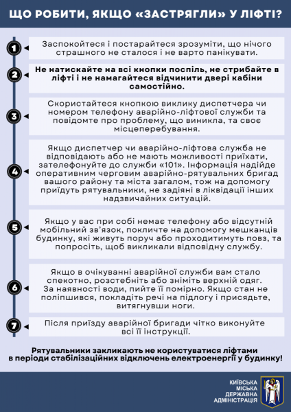     Що робити якщо застрягли в ліфті під час вимкнення світла–алгоритм дій    