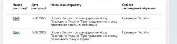     Зеленський просить Верховну Раду продовжити воєнний стан і мобілізацію    